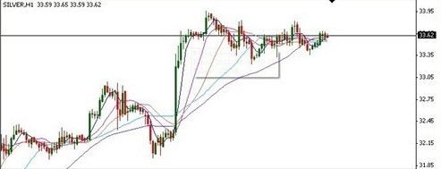 目前黄金价格短线面临着较大回调风险