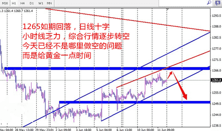 《黄金风暴》黄金价格下一浪空头肆虐就在今明两天