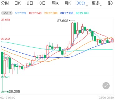 经济数据喜忧参半 国际白银获喘息之机