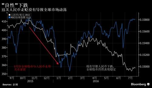 《香港外汇》中国央行成人民币空头新战友？ 乐见人民币贬值