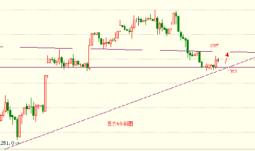 《黄金租赁》今日抄底目标曝光 黄金价格谨慎二浪抬头