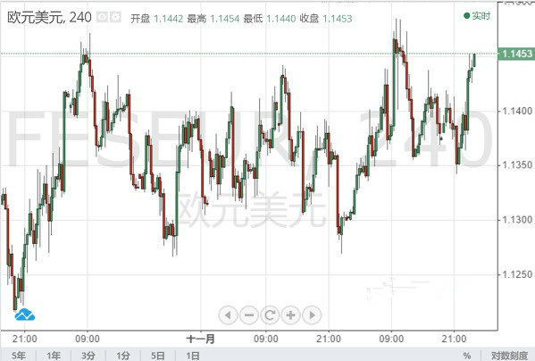 欧元 英镑 日元和澳元最新走势预测