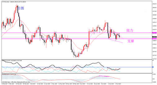 （黄金行业）今日黄金白银价格小插曲不断还是大麻烦