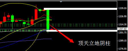 (黄金基金)国际黄金重挫2.4%下行 引发多头止损单