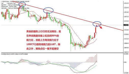 黄金价格慢涨快速拉升往往是最后的疯狂