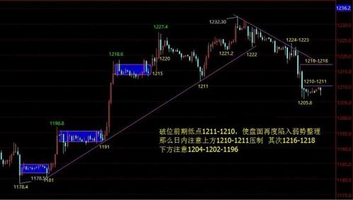 黄金股市：今日黄金价格洗盘结束后将迎更猛烈上涨