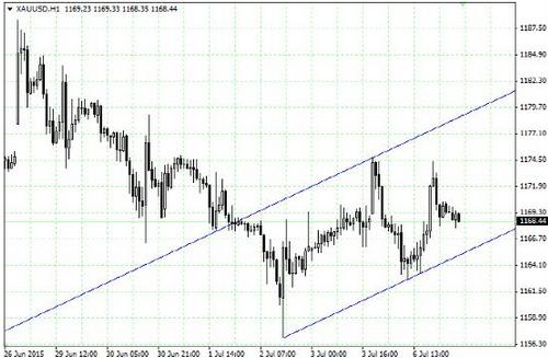 现货黄金价格：今日黄金白银价格必引发一轮非理性行情