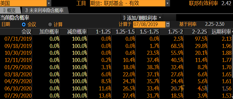 鲍威尔听证会预热 谁将成为美联储降息的最后一根稻草？