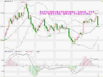 （黄金期货投资）今日金价不要扛单 黄金价格不可单看一边