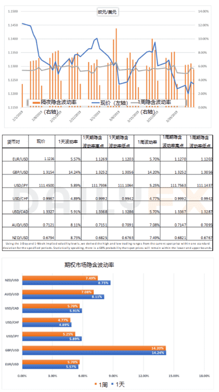 关注欧央行 美联储3月会议纪要