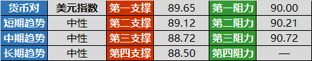 技术分析：美元双底结构基本成型 欧元面临多空抉择