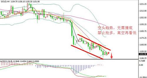 黄金公式：三月下旬黄金价格恐怕还会有进一步下跌