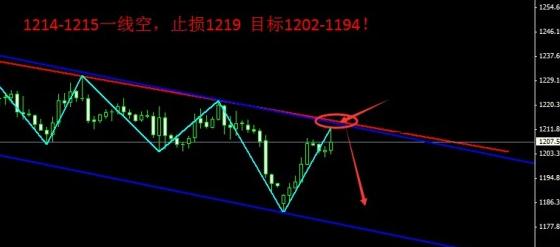 《西部黄金》今日金价寻到底部了 黄金价格还敢空吗