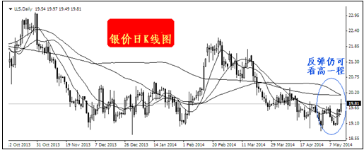 黄金白银价格好事多磨 市场仍可看高一线