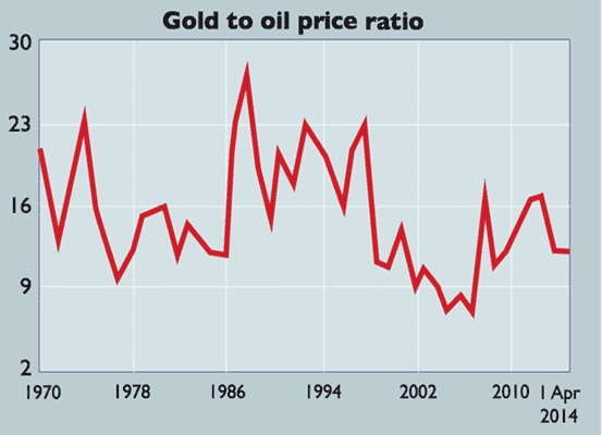 （原始黄金）图解今日微妙走势 当前黄金价格仍被低估