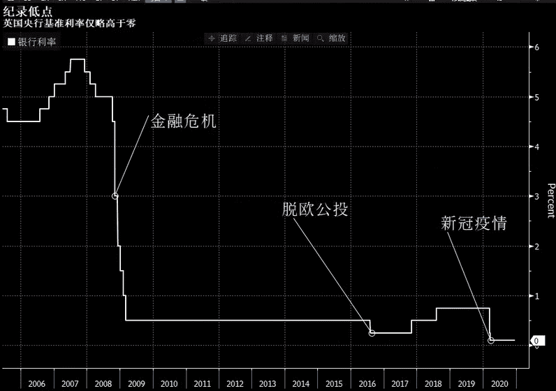 本周英银决议五大看点 若脱欧谈判破裂或宣布加快QE！