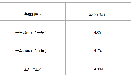 房产证抵押贷款利息是多少
