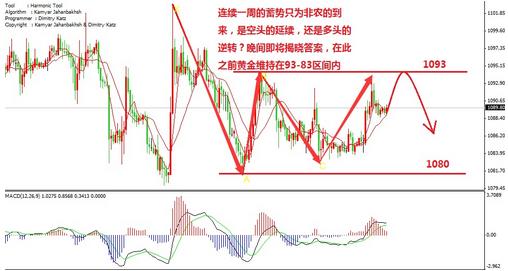 银行回收黄金：非农背后隐藏机密 今晚黄金价格更显疯狂