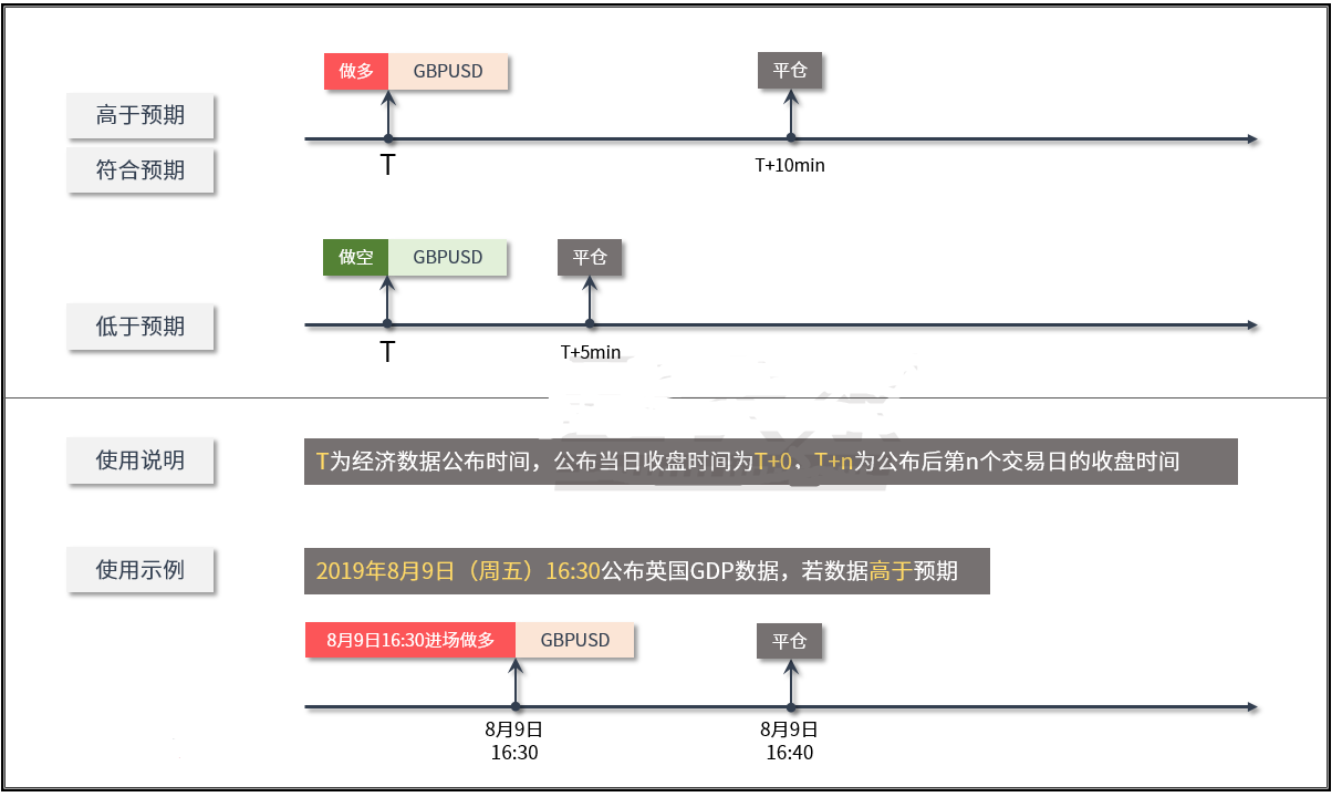 英国即将公布GDP数据 英镑兑美元迎来交易机会