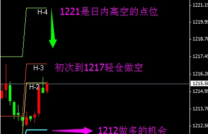（黄金在哪回收）今日金价没有改变 黄金价格等待再走高