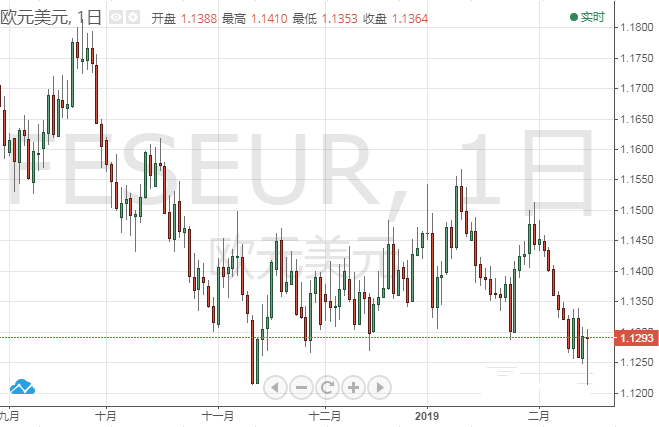 欧元 日元最新技术前瞻分析