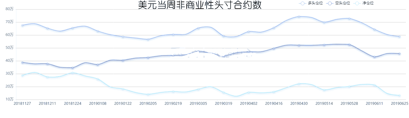 如果你不打算买美元 那你还能买什么？