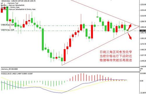 黄金批发：狡兔三窟终露马脚 黄金价格调整不足为惧