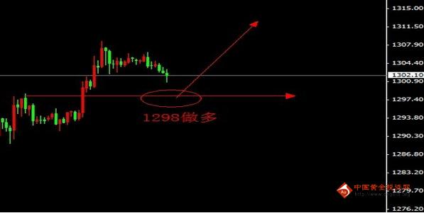 今日金价开始颤抖 黄金价格择机空为主