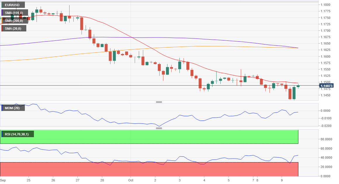 10.10今日主要货币技术分析