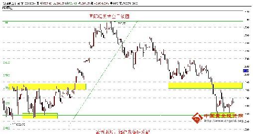 （黄金平台）黄金价格机会凸显 白银价格欠东风来袭