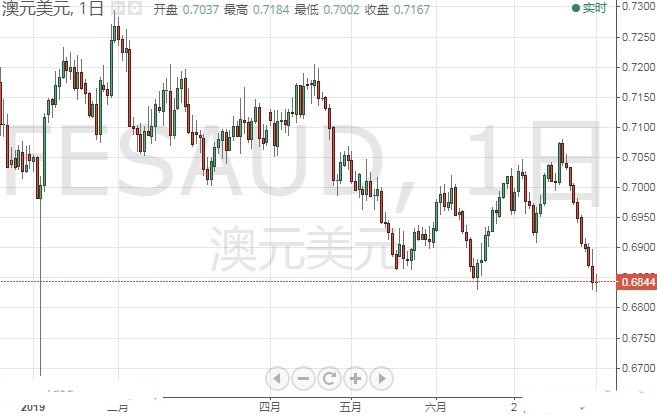 美元有望突破99大关？美元指数 欧元 澳交易操作策略
