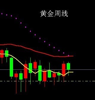 黄金底部逐渐抬高 或存中线建仓机会