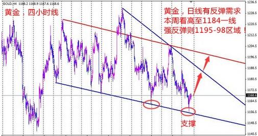 《如何投资黄金》黄金价格三重底来袭 不会有太大跳空了