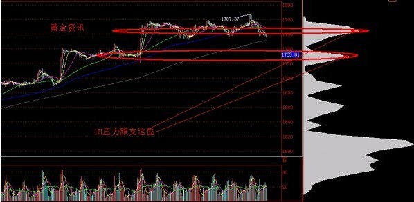 黄金价格急涨转熊 国庆前该如何操作