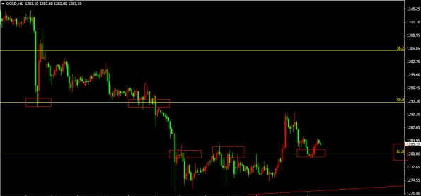 黄金价格迎来一拐点 留意多单突然介入
