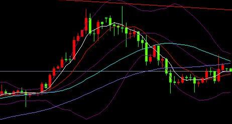 黄金白银走势：上周黄金价格总结以及本周金价走势预测