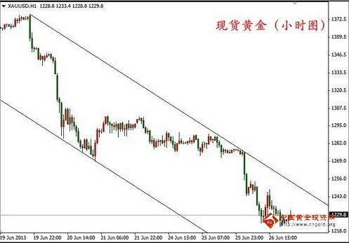 《黄金矩形》现货黄金反弹昙花一现 行情跌势延续