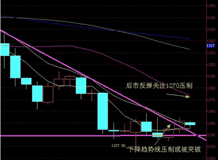 黄金期货投资：警惕年内最后一跌 今日黄金价格该入多了