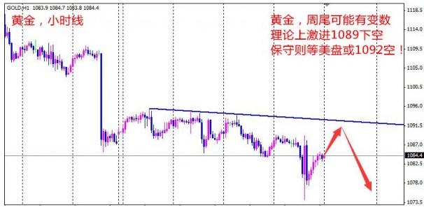 黄金货币：现货黄金价格释三信号 华丽逆袭将来临