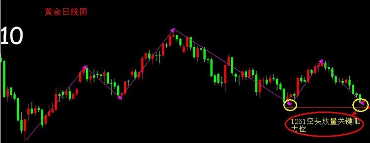 《黄金国际金价》耶伦挑大梁 黄金价格能否应声而涨