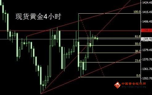 盛世黄金：今日金价防止踏空 现货黄金必有破位