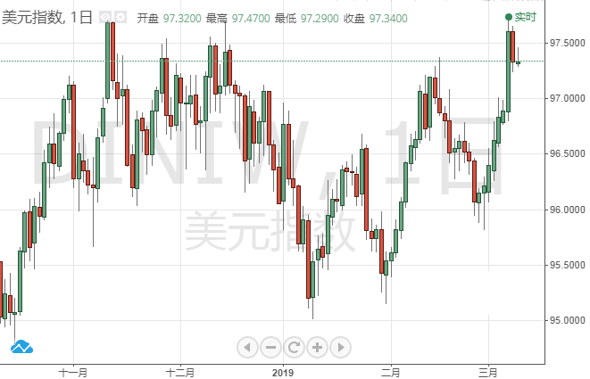 晚间“恐怖数据”登场