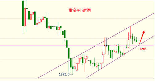 今日黄金价格是慢性回落还是随时将崩盘