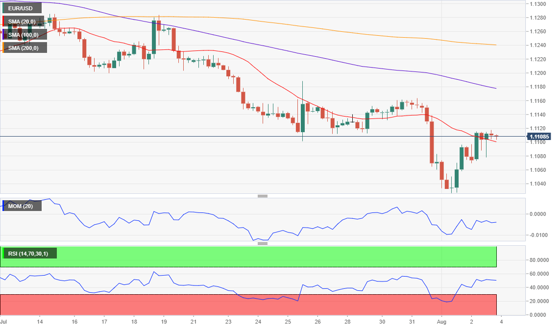 FXstreet:主要货币对8月5日最新技术分析