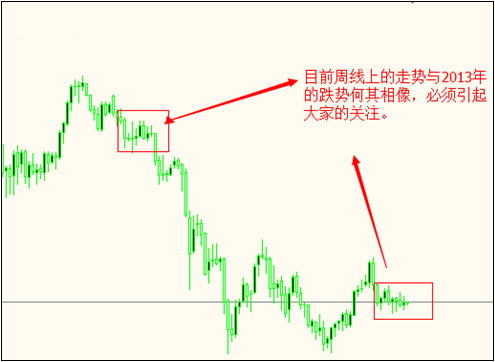 黄金价格极有可能在6月见底后开始走牛