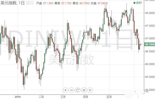 美元指数 英镑 日元和澳元最新技术前景分析