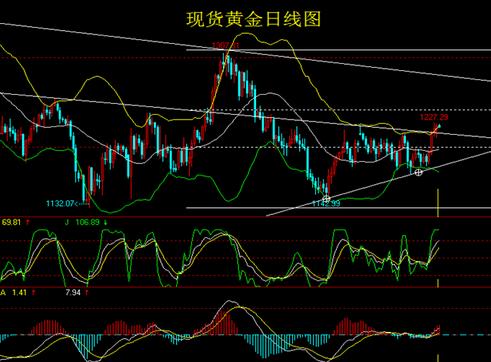 黄金法则：两条消息非常蹊跷 今日黄金白银恐有意外