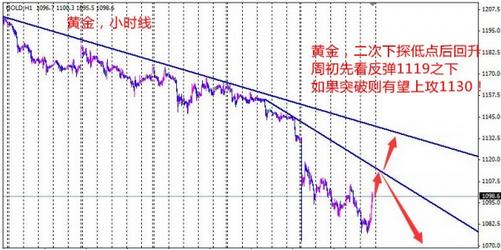 《黄金头条》发出一重大警示信号 黄金价格再跌抄不抄
