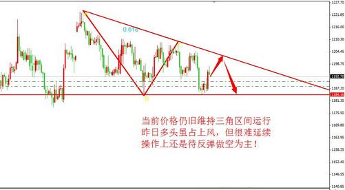 京东黄金：黄金价格怎一震字了得 今晚收线一决高低