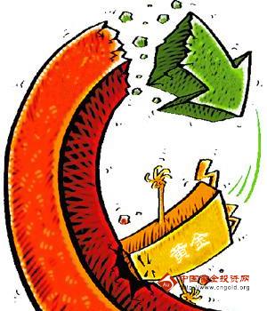 黄金头条：今日金价突发性暴涨 国际黄金价格难言翻转